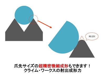 爪先サイズの超精密微細成形もできます！　 クライム・ワークスの射出成形力