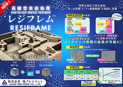 高離型表面処理「レジフレム」 2023年 新製品 フッ素樹脂 非粘着 離型性 金型