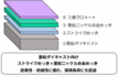 亜鉛ダイキャスト上の積層亜鉛ニッケル合金めっき