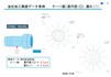  幾何公差実測データ(スピンドル　テーパ部の真円度，振れ) 