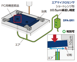 メトロールの「エアマイクロセンサ」