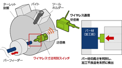 【改善事例】CNCタレット旋盤の バー材「L寸不良」を未然に検出し、検査工程を削減。