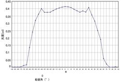 鏡面材の成形品