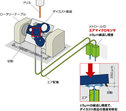 メトロールの「エアマイクロセンサ〈ロングレンジ形〉」