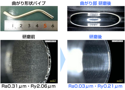 曲がり形状のパイプ内面研磨（鏡面仕上げ）