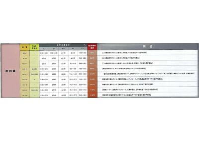 【受注生産】耐熱鋼ステンレス　鋳鋼品の鋳造　