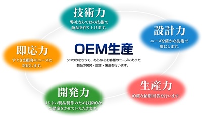 OEMサービスを提供いたします。