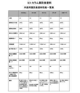 KS-セラム重防食塗料