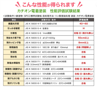 カチオン電着塗装の塗膜性能評価試験