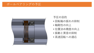 ボールベアリングの予圧