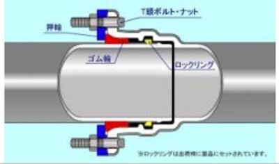 ＧＸ形異形管継手構造図 