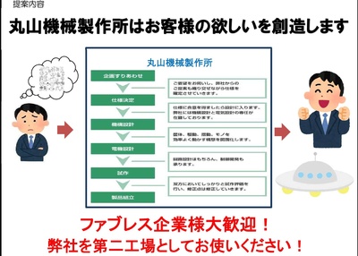 完成品まで丸投げ