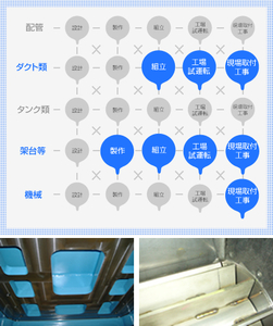 機械据付＋架台＋ダクト