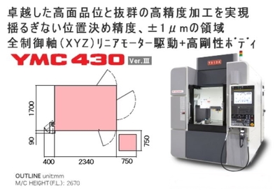 【高精度微細加工機】【マイクロセンター】YMC430 VerIII  技術に裏付けられた±1μmの領域