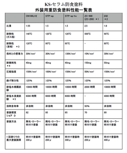 KS-セラム防食塗料