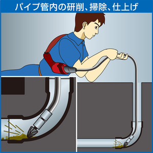 パイプやダクト等の管内研磨・掃除・仕上げ