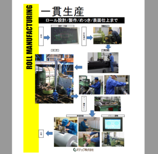 ロール製作から硬質クロムめっき＆研磨まで自社一貫生産